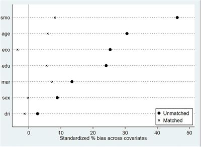 Effects of Family Doctor Contract Services on the Health-Related Quality of Life Among Individuals With Diabetes in China: Evidence From the CHARLS